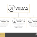 WidasConcepts gets a new structure for expansion!