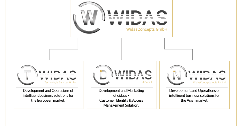 WidasConcepts gets a new structure for expansion!